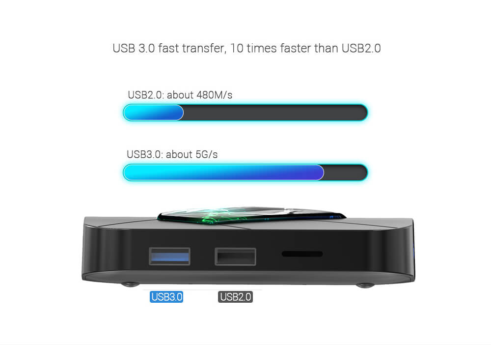 R-TV BOX X10 PRO-S905X2