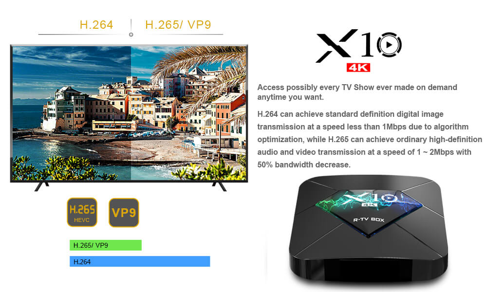 R-TV BOX X10-S905W