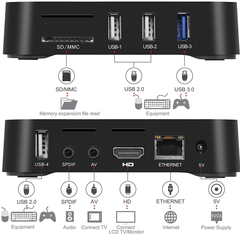 New arrival MX10+ Dual wifi with BT 4.0 4gb ram 32gb rom TV BOX